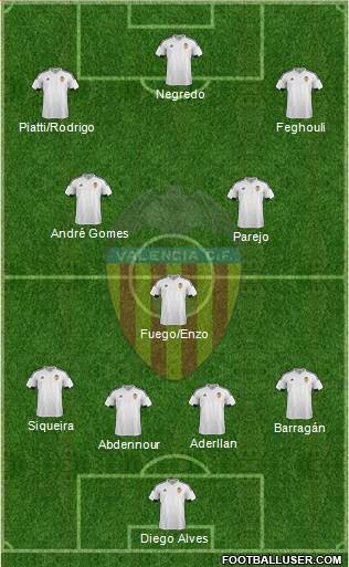 Valencia C.F., S.A.D. 4-1-4-1 football formation