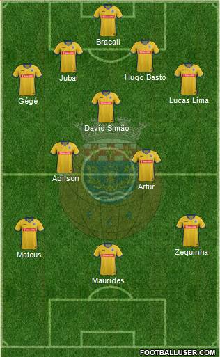 Futebol Clube de Arouca 4-3-3 football formation