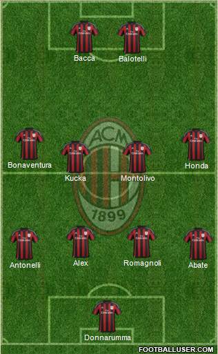 A.C. Milan 3-5-2 football formation