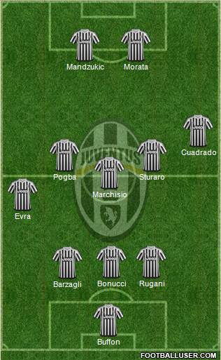 Juventus 3-4-3 football formation