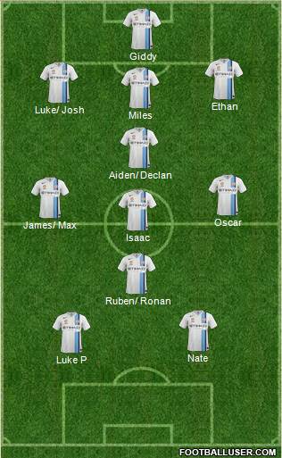 Melbourne Heart FC football formation