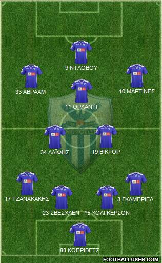 AE Anorthosis Famagusta 3-5-2 football formation