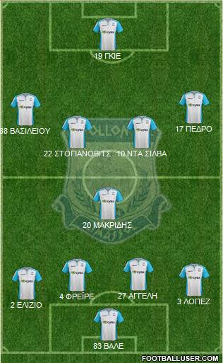 AMO Apollon Limassol football formation