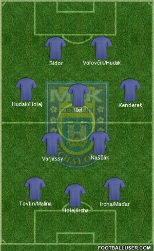 MFK Zemplin Michalovce 3-5-2 football formation