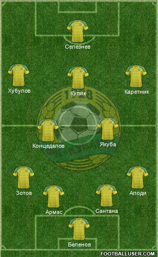 Kuban Krasnodar 4-3-2-1 football formation