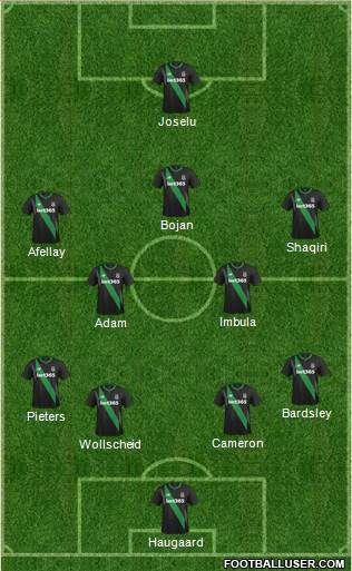 Stoke City 4-2-3-1 football formation