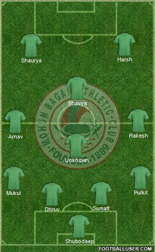 Mohun Bagan Athletic Club 4-3-1-2 football formation