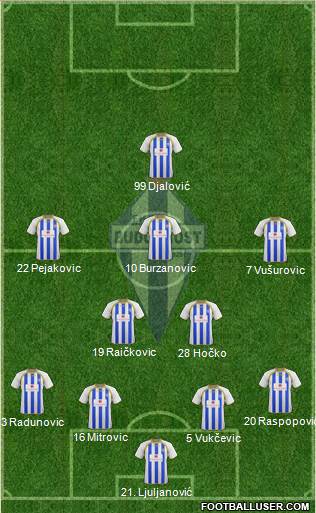 FK Buducnost Podgorica football formation