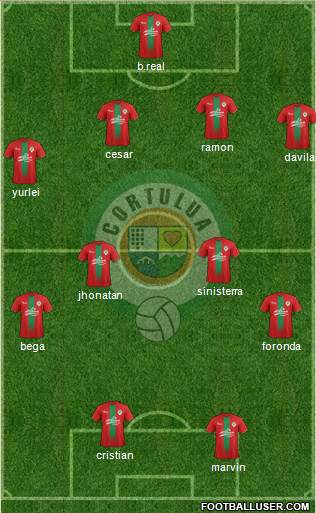 CCD Tuluá 4-4-2 football formation