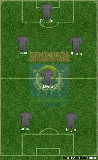 Centauros Villavicencio CD 3-4-3 football formation