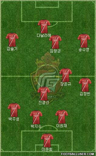 Gyeongnam FC 4-5-1 football formation