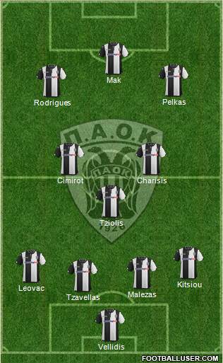 AS PAOK Salonika 4-3-3 football formation