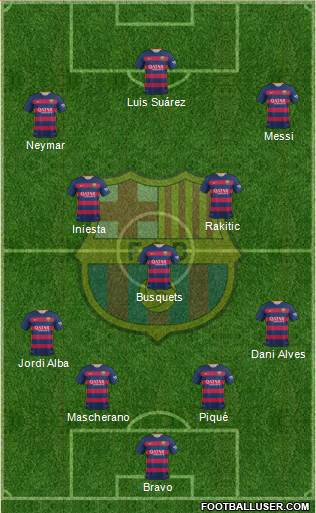 F.C. Barcelona 4-3-3 football formation