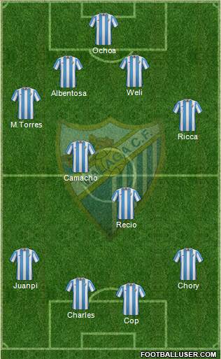 Málaga C.F., S.A.D. 4-1-2-3 football formation