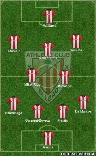 Athletic Club 4-1-4-1 football formation