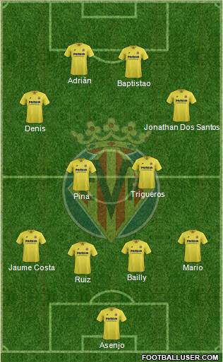 Villarreal C.F., S.A.D. 4-1-3-2 football formation