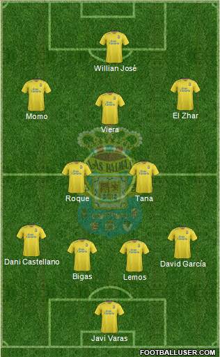U.D. Las Palmas S.A.D. 4-1-2-3 football formation