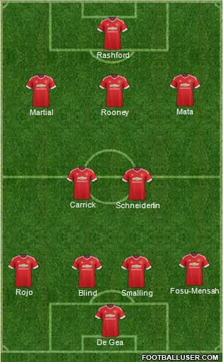 Manchester United 3-4-2-1 football formation