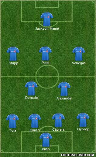 Montreal Impact football formation