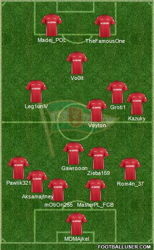 Lechia Gdansk 4-1-3-2 football formation