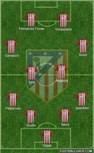 C. Atlético Madrid S.A.D. 4-4-2 football formation