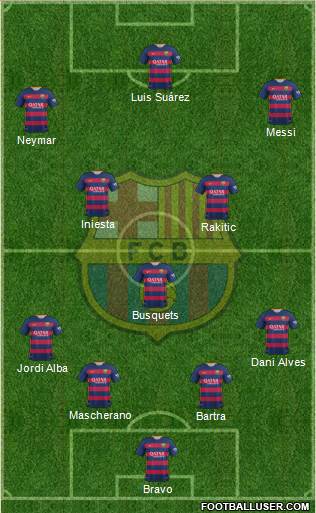 F.C. Barcelona 4-3-3 football formation