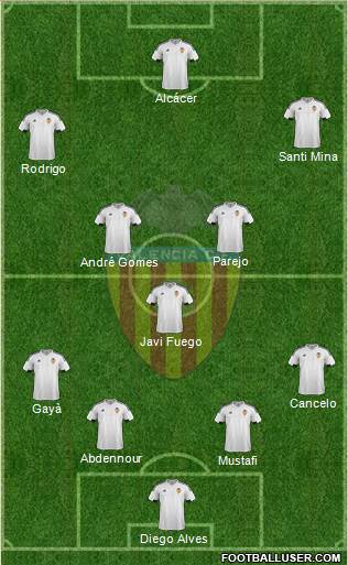 Valencia C.F., S.A.D. 4-3-3 football formation