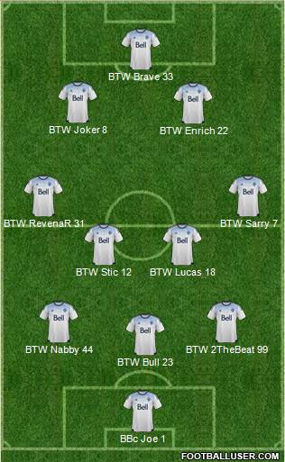 Vancouver Whitecaps FC 3-4-2-1 football formation