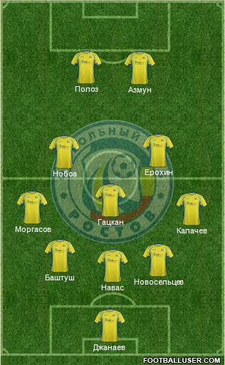 FC Rostov 5-3-2 football formation