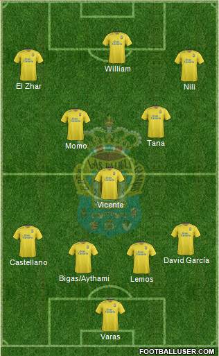 U.D. Las Palmas S.A.D. 4-1-2-3 football formation