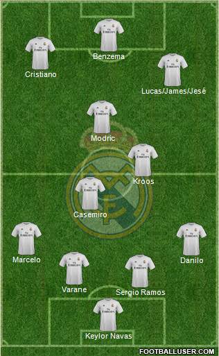 Real Madrid C.F. football formation