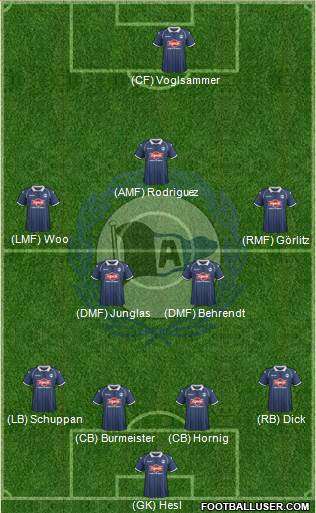 DSC Arminia Bielefeld 4-5-1 football formation