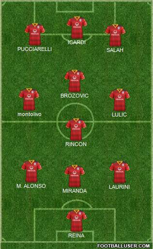 Adelaide United FC 4-2-1-3 football formation