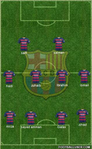 F.C. Barcelona (Spain) Football Formation