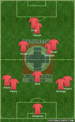 Cruz Azul Noria 5-3-2 football formation