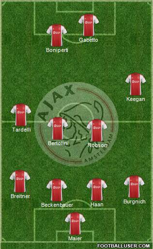 AFC Ajax 4-4-2 football formation