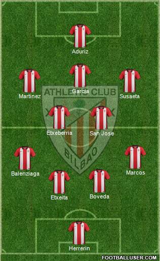 Bilbao Athletic football formation