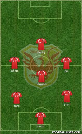 Hubei Lüyin 5-4-1 football formation
