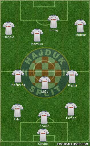 HNK Hajduk 4-2-4 football formation