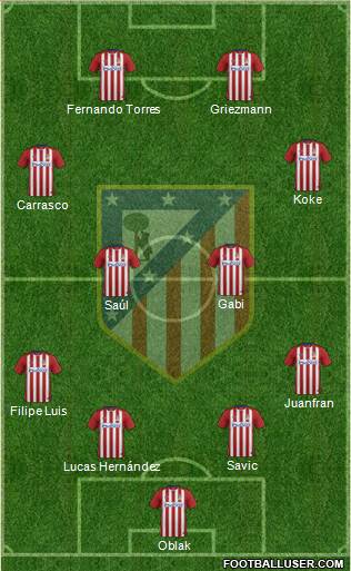 C. Atlético Madrid S.A.D. 4-4-2 football formation