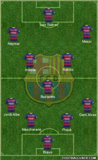 F.C. Barcelona 4-3-3 football formation
