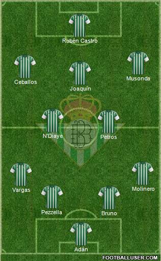 Real Betis B., S.A.D. 4-2-3-1 football formation