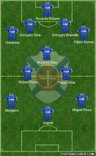 C.F. Os Belenenses - SAD football formation