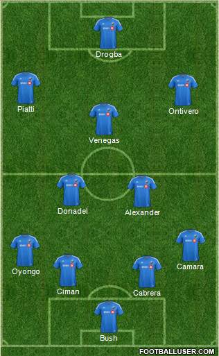 Montreal Impact 4-2-3-1 football formation