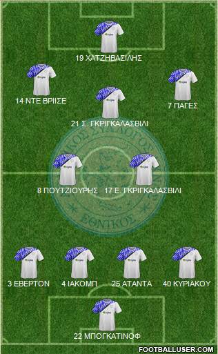 AS Ethnikos Achnas 4-2-3-1 football formation