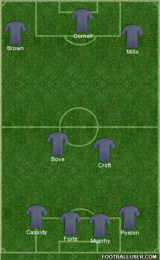 Oldham Athletic 4-3-3 football formation