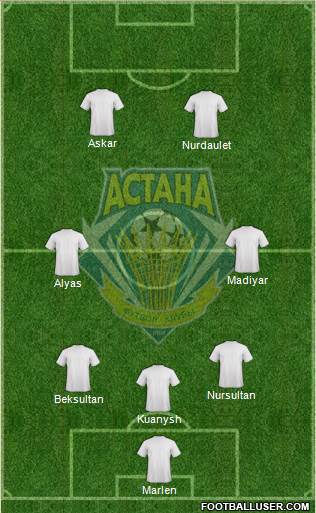 FC Astana 5-3-2 football formation