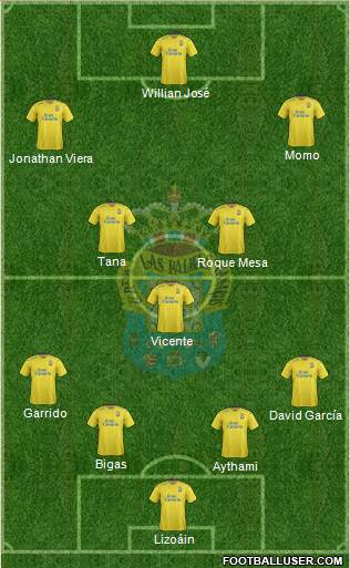 U.D. Las Palmas S.A.D. 4-3-3 football formation
