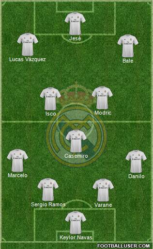 Real Madrid C.F. 4-3-3 football formation