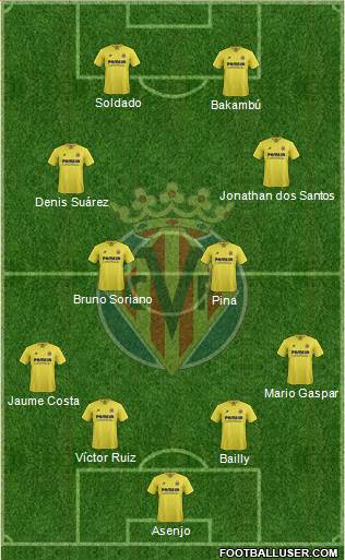 Villarreal C.F., S.A.D. 4-4-2 football formation